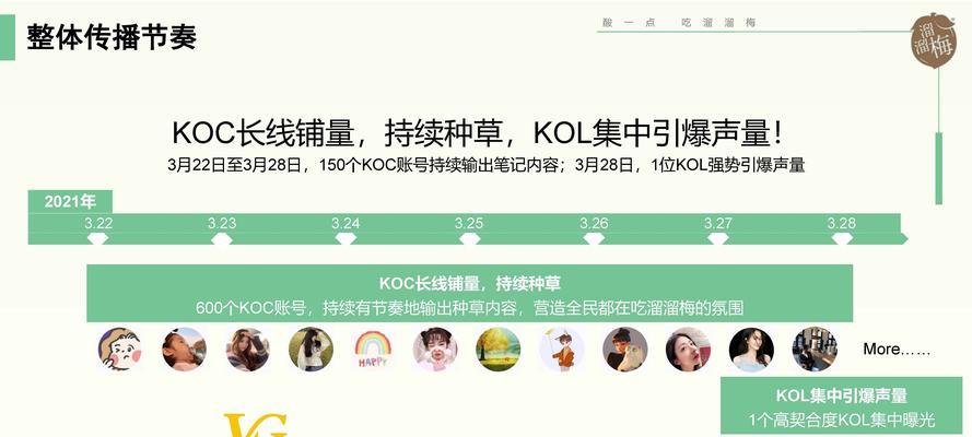 小红书KOL推广攻略（打造个人品牌，实现商业变现）