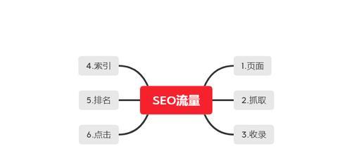 小白必看的SEO优化入门指南（从零开始学习SEO优化，轻松提高网站排名）