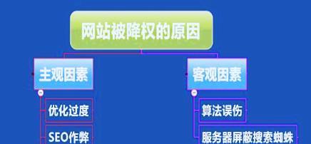 如何识别小编分享网站被降权的特征（从八个方面，帮你分辨网站降权的标志）