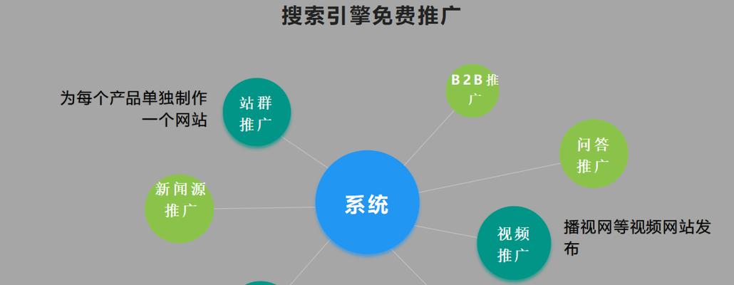 小企业SEO优化的技巧与方法（打造卓越的SEO推广，助力小企业发展）