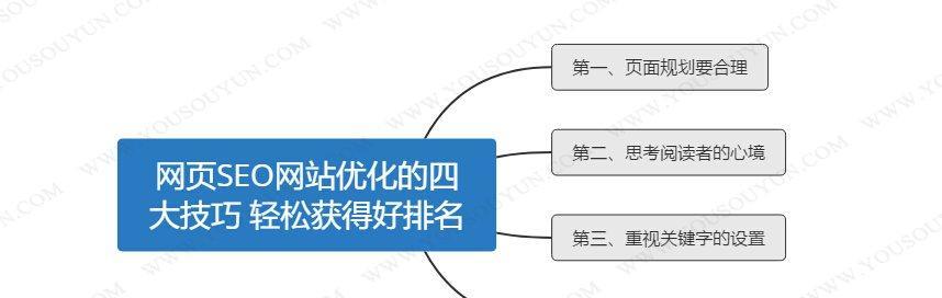 新手SEO常见问题解答（掌握SEO技巧，提升网站排名）