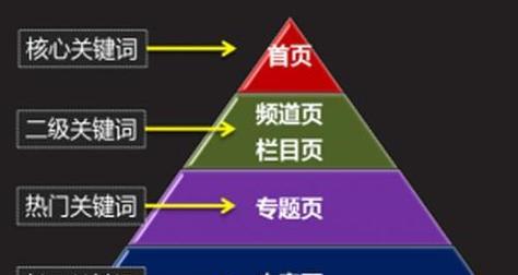 新手网站文章写作的技巧与方法（从入门到精通，打造专业的内容创作能力）