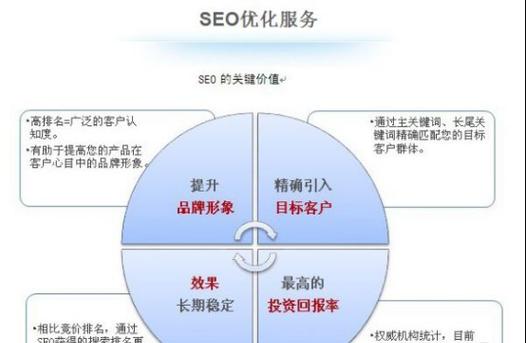 如何优化新站点？——提高网站排名的八大步骤（优化网站，让你的网站脱颖而出）