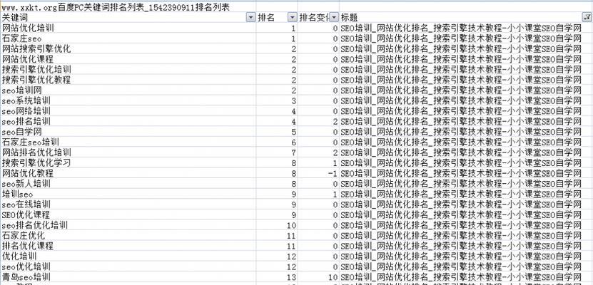 如何快速让新网站上首页排名？（SEO优化策略及技巧分享）