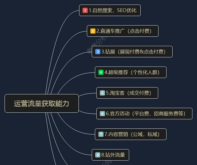 新网站如何快速获得流量（技巧分享，让你的网站迅速火起来）