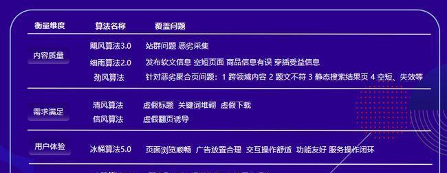 新网站上线需更新文章？（关于网站更新频率的探讨）