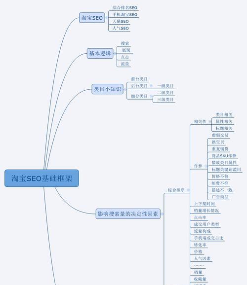 如何成功运营新网站？（关键步骤和重要建议）