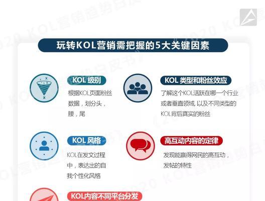 提升新闻SEO效果的关键（掌握正确的修复方法和利用XML站点地图加强新闻SEO优化）