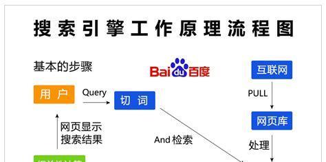 如何优化新站SEO内链建设（学会内链建设，让新站更易被搜索引擎收录）