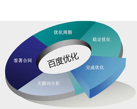 新站SEO优化排名必备的四点秘诀（从网站结构、、内容质量和用户体验四个方面提升SEO排名）