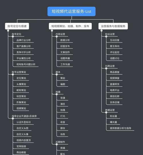 如何运营一个千万粉丝的知识类抖音账号（分享抖音千万粉丝知识类账号运营经验，助你成为行业翘楚）