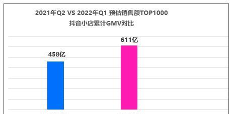 抖音小店选品技巧（3个方法教你轻松开店赚钱，）