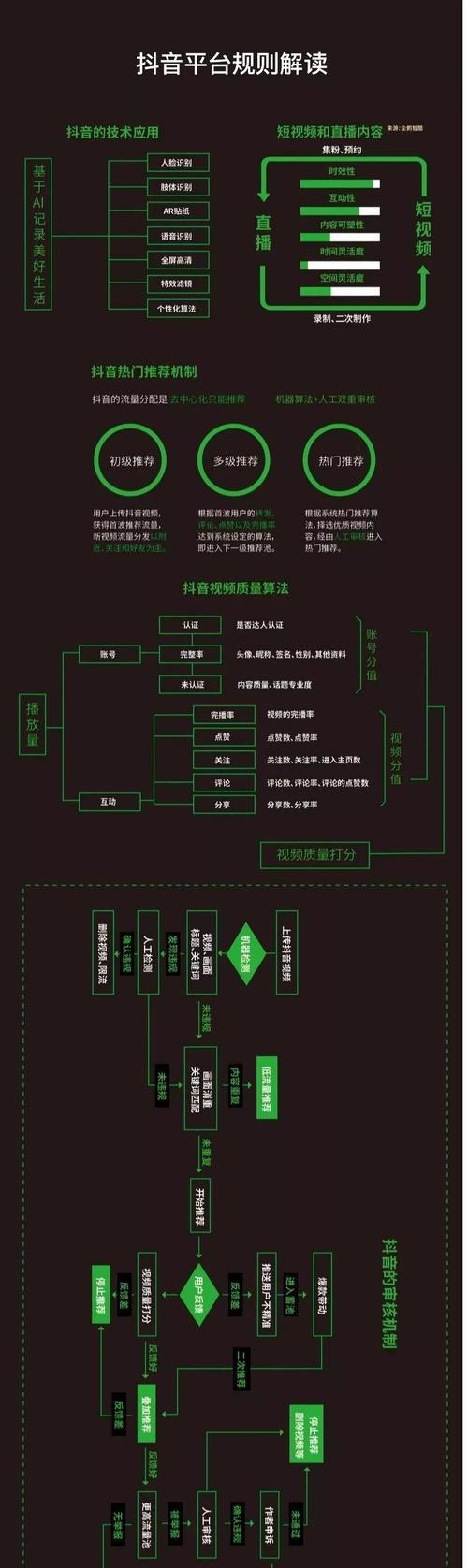 抖音运营利用dou+功能的最佳实践（如何通过dou+功能优化抖音运营，实现更好的粉丝增长和营销效果）