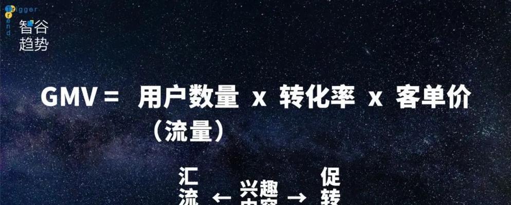 揭秘抖音直播带货的底层逻辑（直播+电商，“带货”成为主角）