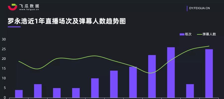 抖音直播带货推流机制变更解析（抖音直播推流变更，影响商家们的直播带货?）