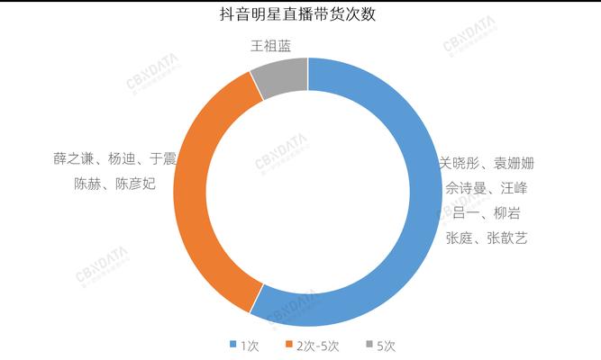 抖音直播带货新规出台，商家和主播要注意了！（抖音直播带货新规详解，准确掌握规定才能安心开播）