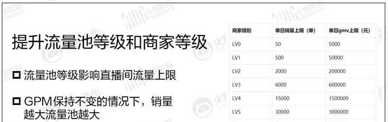 如何解决抖音直播间流量不精准问题（掌握这些技巧，让你的直播间人气爆棚）