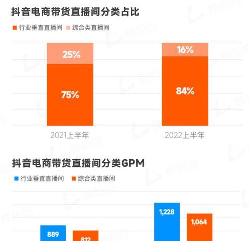 如何选品打造热门抖音直播起号（品牌、市场、人群、竞争力，）