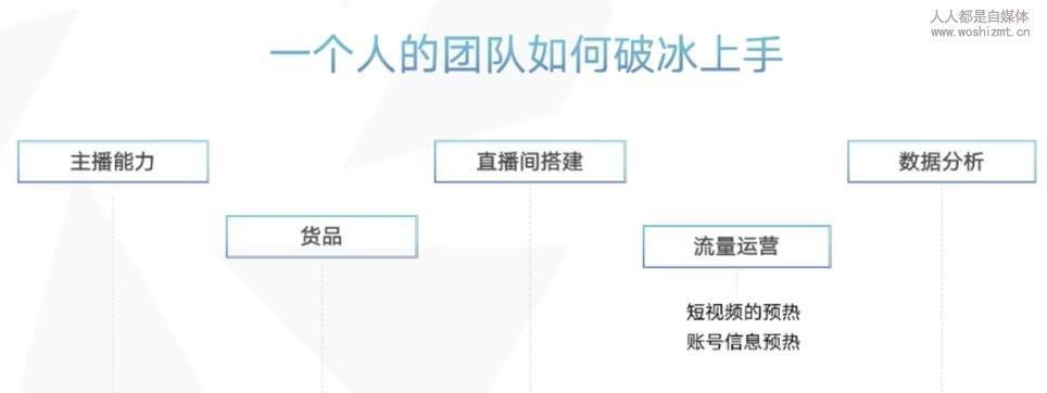 如何利用数据分析提升抖音直播的营销效果（掌握抖音直播的数据分析技巧，打造的营销策略）