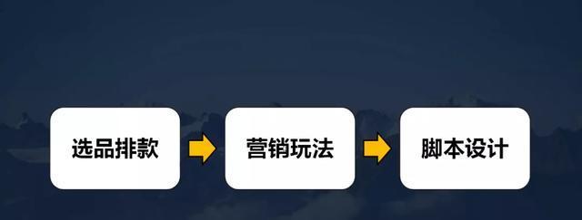 提升抖音直播间流量的秘诀（分享15个有效的技巧助你打造高流量直播间）