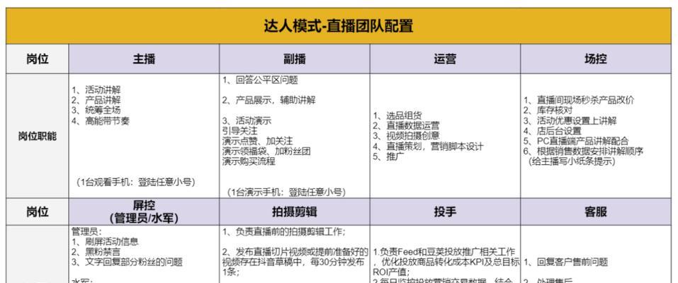 打造优质抖音账号定位指南（从零开始，让你的账号闪耀在抖音平台）