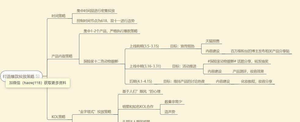 短视频内容创作的产品思维指南（以用户为中心，创造高质量的短视频内容）