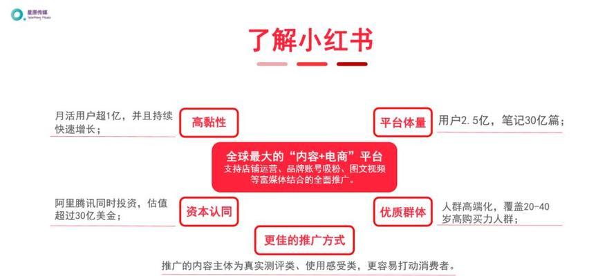 小红书笔记排名的因素及实战举例（探究小红书笔记排名的奥秘，教你提高笔记质量和阅读量）