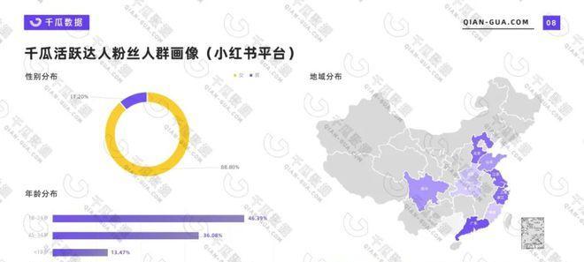 小红书上线蒲公英信用等级，打造更规范的社区环境（更新报备笔记标识，提升用户体验）