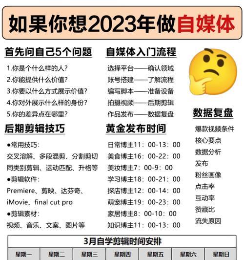 2023年，自媒体是否适合个人？（分析未来趋势，谁会成为自媒体的受益者？）