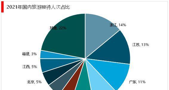 2023年，自媒体是否适合个人？（分析未来趋势，谁会成为自媒体的受益者？）