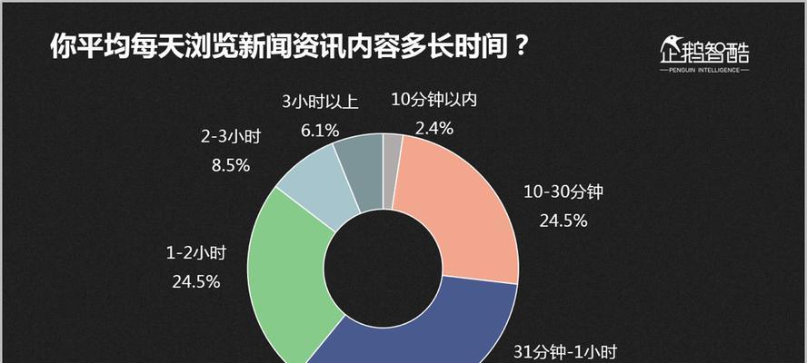 新媒体和自媒体的区别（探究新媒体和自媒体的定义、特点及应用）