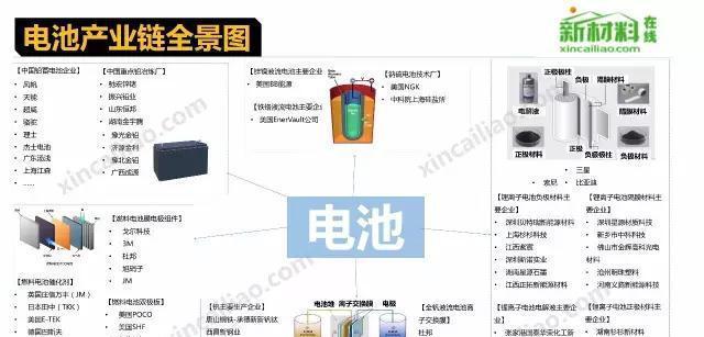 自媒体产业链中六大角色的职责与合作（探究自媒体产业链中六大角色的作用及相互协作的模式）