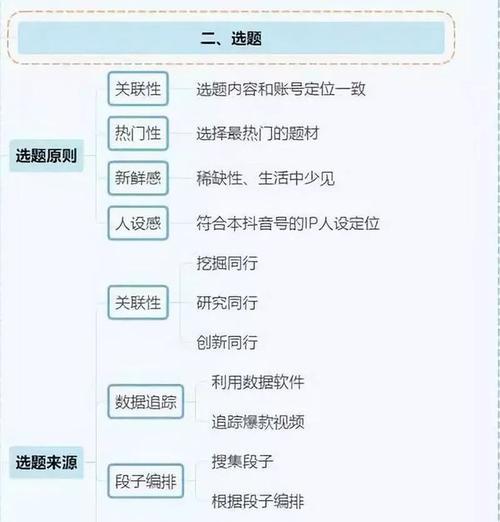 2023年抖音小白如何快速涨粉？（15个实用方法助你成为抖音大咖，）