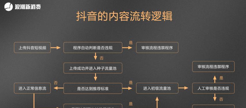 抖音10000粉丝的账号有什么用？（解密抖音账号的价值与意义，分享吸粉秘诀与经验）