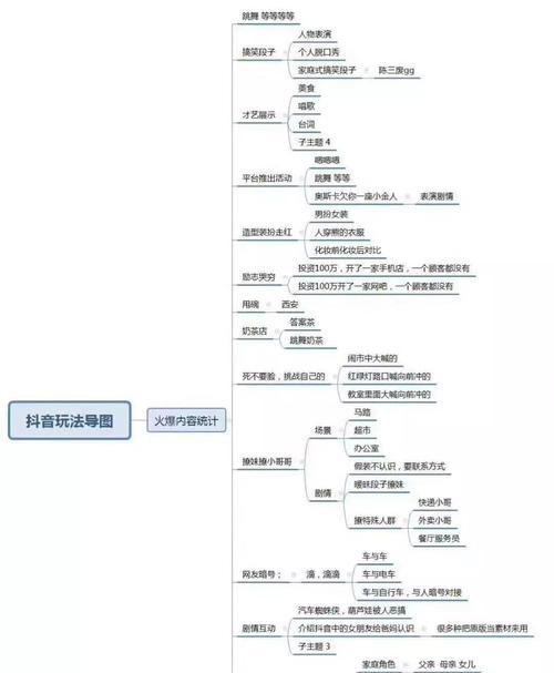 如何快速将抖音粉丝涨至1000？（从抖音内容制作到社交互动，这5个技巧是关键！）