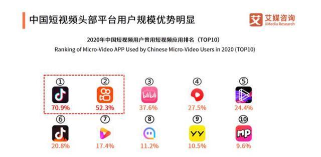 抖音1000个粉丝入门指南（如何快速获得1000个粉丝并成为抖音明星）