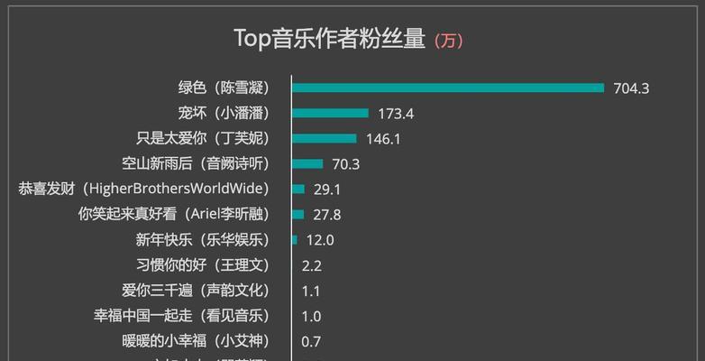 抖音营销的“瓶颈”——如何突破1000粉丝链接限制？