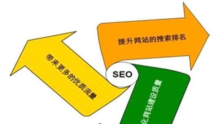 SEO优化技巧，提高网站流量的秘诀（从到内链，完整解析SEO优化的全过程）