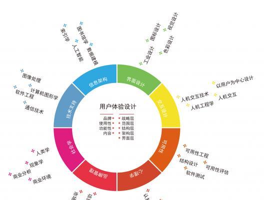 如何提升移动网站用户体验效果（8个实用技巧让您的移动网站用户体验更加优秀）