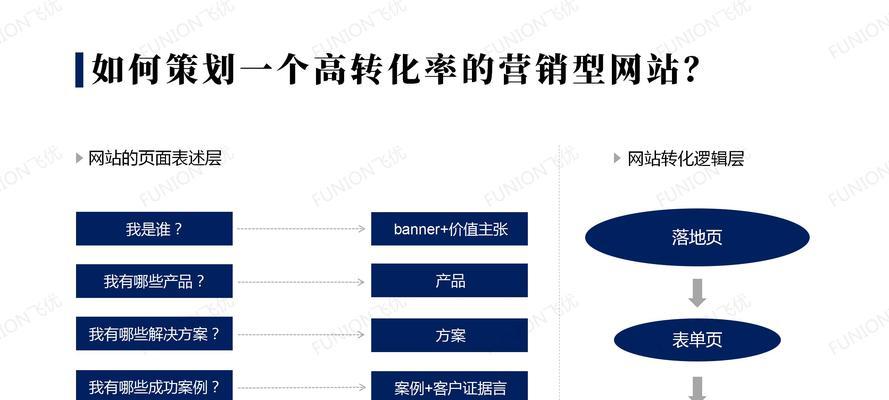 建设营销型网站（从用户体验、内容优化到数据分析，掌握网站建设要点）