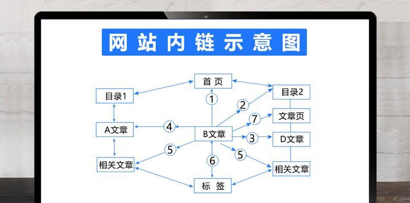 内链优化之打造丰富多彩的内链内容（如何让内链内容不枯竭？）