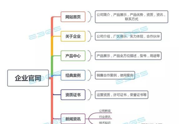 如何为营销型网站更新搜索引擎喜欢的内容？（提高排名，吸引更多客户的有效方法）