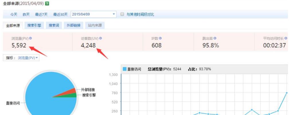 降低网站跳出率的7个技巧（如何让访客留下并探索更多内容）