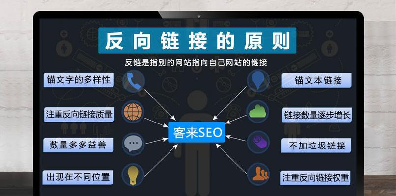 如何设置站内链接锚文字（优化网站SEO效果的必备技巧）