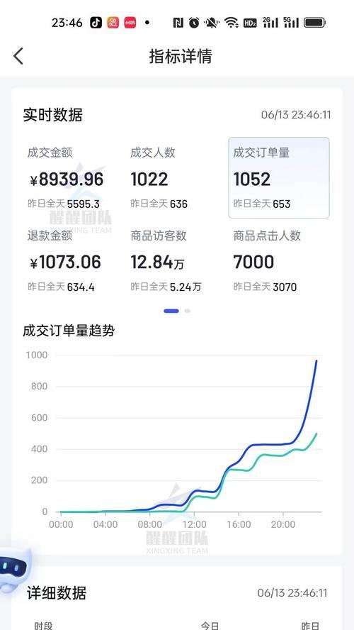 抖音开通商品橱窗攻略（营业执照是必须的，了解开通流程和注意事项）