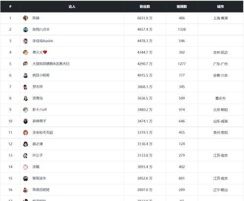 投100元，涨1000粉，实现你的抖音梦想（小投入大回报，抖音快速赚粉神器，体验创意人生）