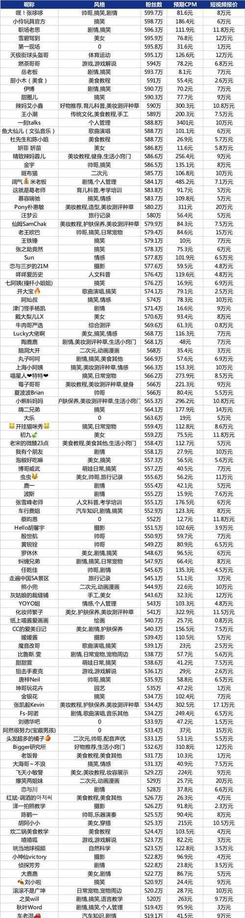 如何避免抖音团购达人掉到1000粉以下？（掌握这些技巧，不再让你失去粉丝）