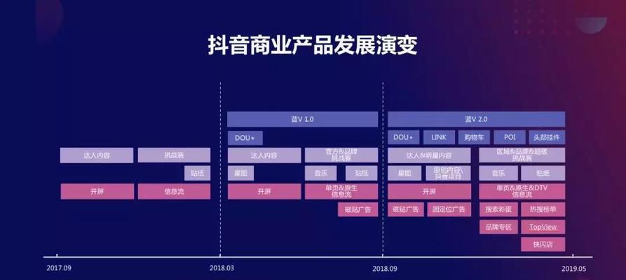 抖音团购达人掉了1000粉以下，你需要做哪些调整？（掉粉问题的解决方案，提高影响力的有效途径）