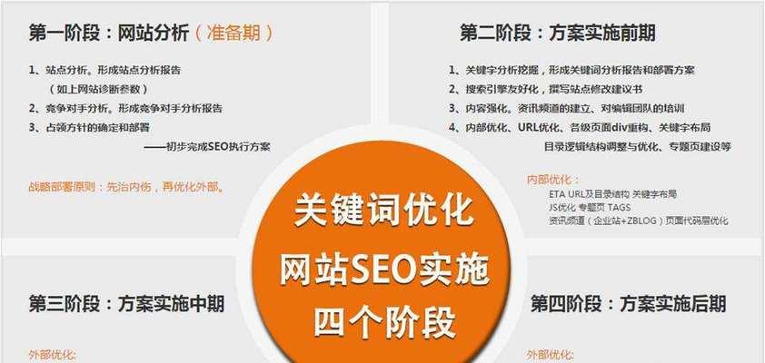 SEO网站排名的重要性及优化技巧（实用7种技巧和5种经验分享，让你的网站获得更高的百度SEO排名）