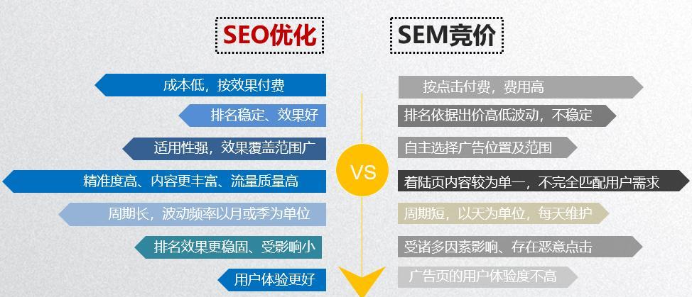 快速优化SEO排名，提升网站流量与曝光（从选择到内部链接优化，为你详细讲解SEO优化方法）